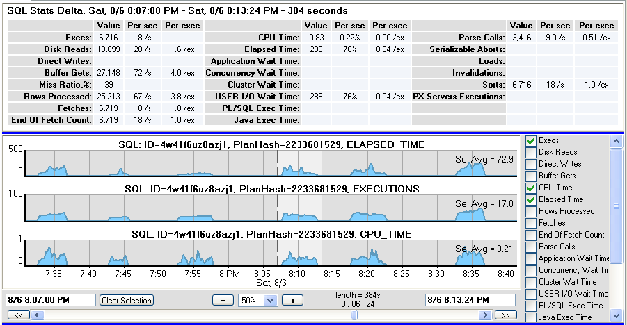 SQL Details