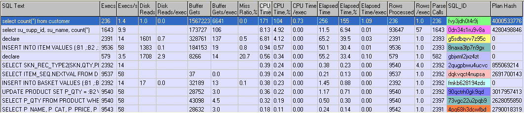 Tabular View 2