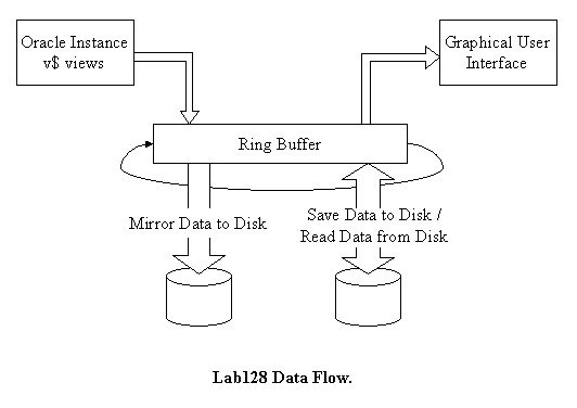 Data Collection