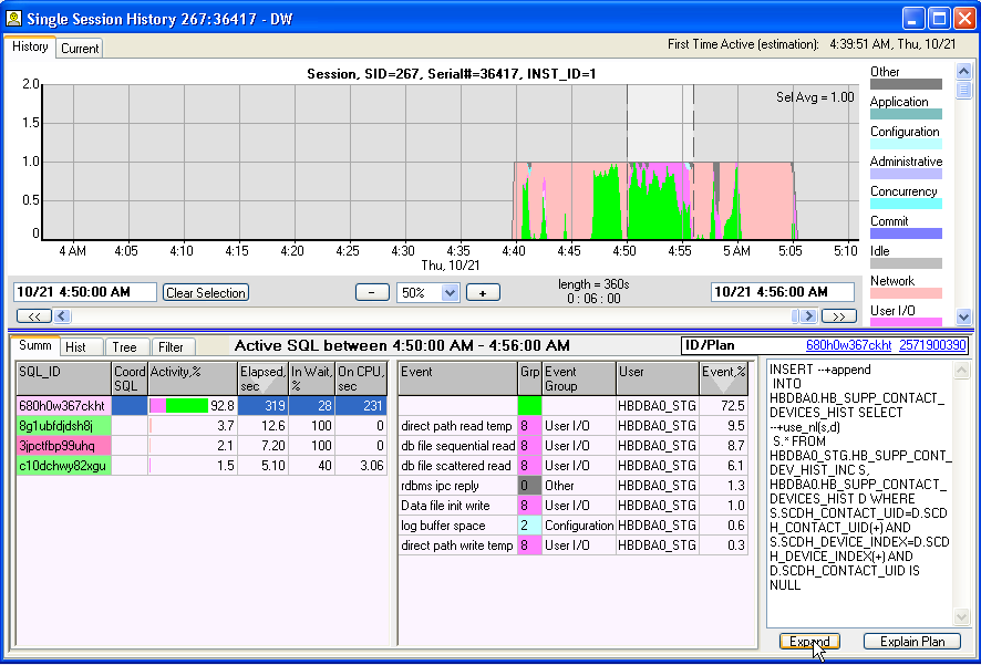 Single session history