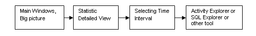 Sequence of steps.